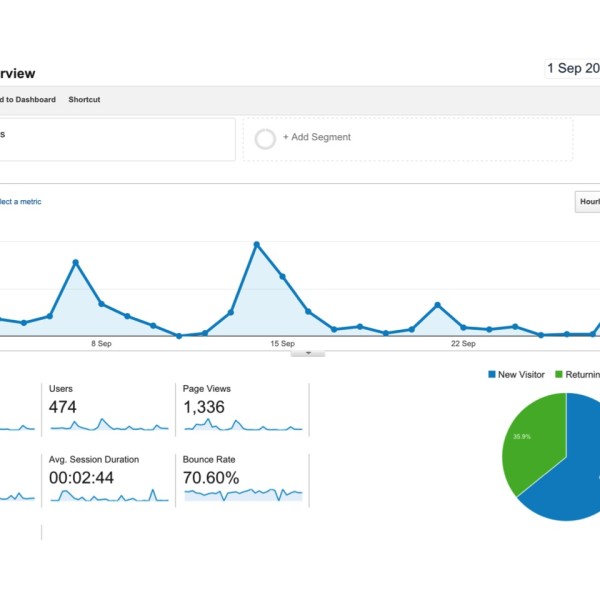 10 Things You Should Do When Setting Up Google Analytics